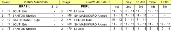 IM_-_QF_-_Brasil_2x3_Peru