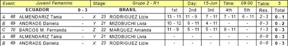 JF_-_2_-_Brasil_3x0_Equador