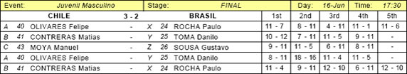 JM_-_Final_-_Brasil_2x3_Chile