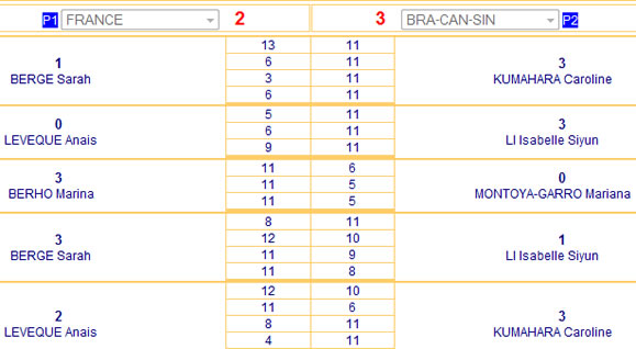 Aberto_Junior_Italia_-_Final_equipes