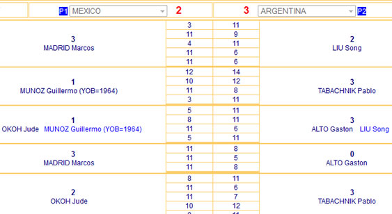 SF_-_Argentina_x_Mexico_-_Resultados