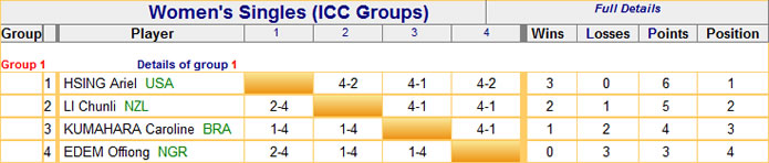 Copa Intercontinental Feminina 2