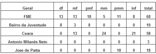 Campeonato Municipal Criciuma - resultados