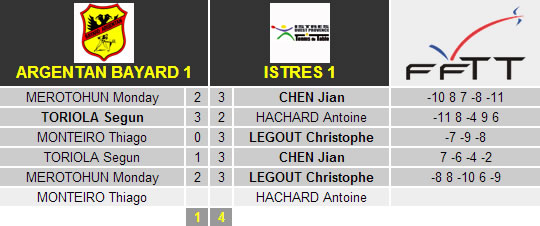 10 rodada - Bayard Argentan x Istres