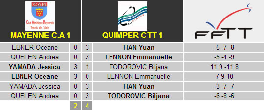 10 rodada - Pro B - Mayenne x Quimper