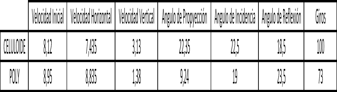 Graficos Estudo nova bola