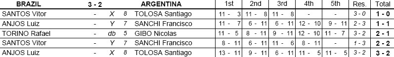 Latino - Infantil Masculino - Brasil 3x2 Argentina