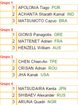 Copa do Mundo 2014 - Grupos