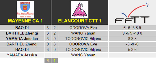 Pro A - 3R - Mayenne x Elancourt