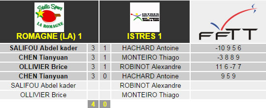 Pro A - 3R - Romagne x Istres