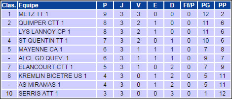 Pro A F - Classificacao 3