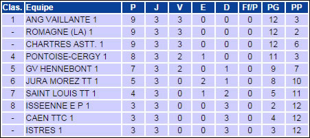 Pro A M - Classificacao 3