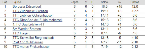 Bundesliga 7 rodada