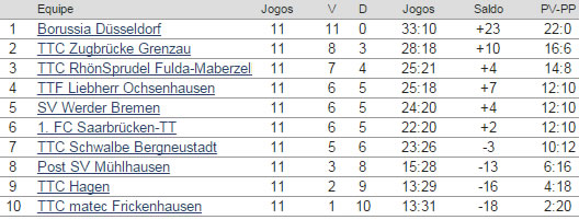 Bundesliga - 11 rodada2