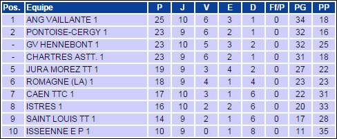 Campeonato Frances - 10 rodada - masculina