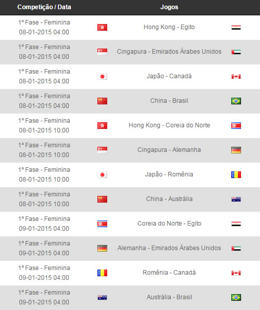 Copa do Mundo - 1 fase Feminina