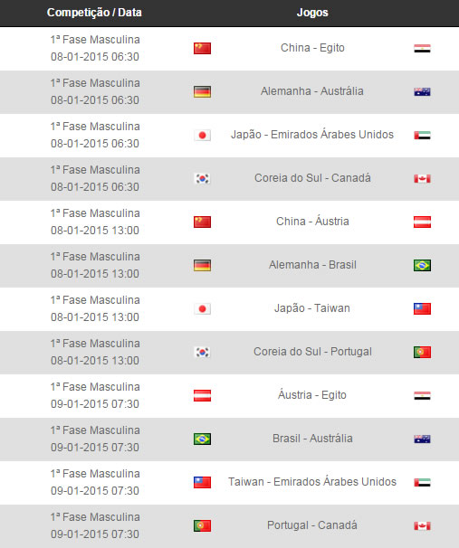 Copa do Mundo - 1 fase masculina