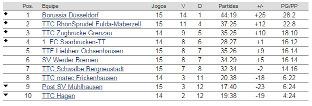 Bundesliga---classificacao---rodada-15---incompleta2